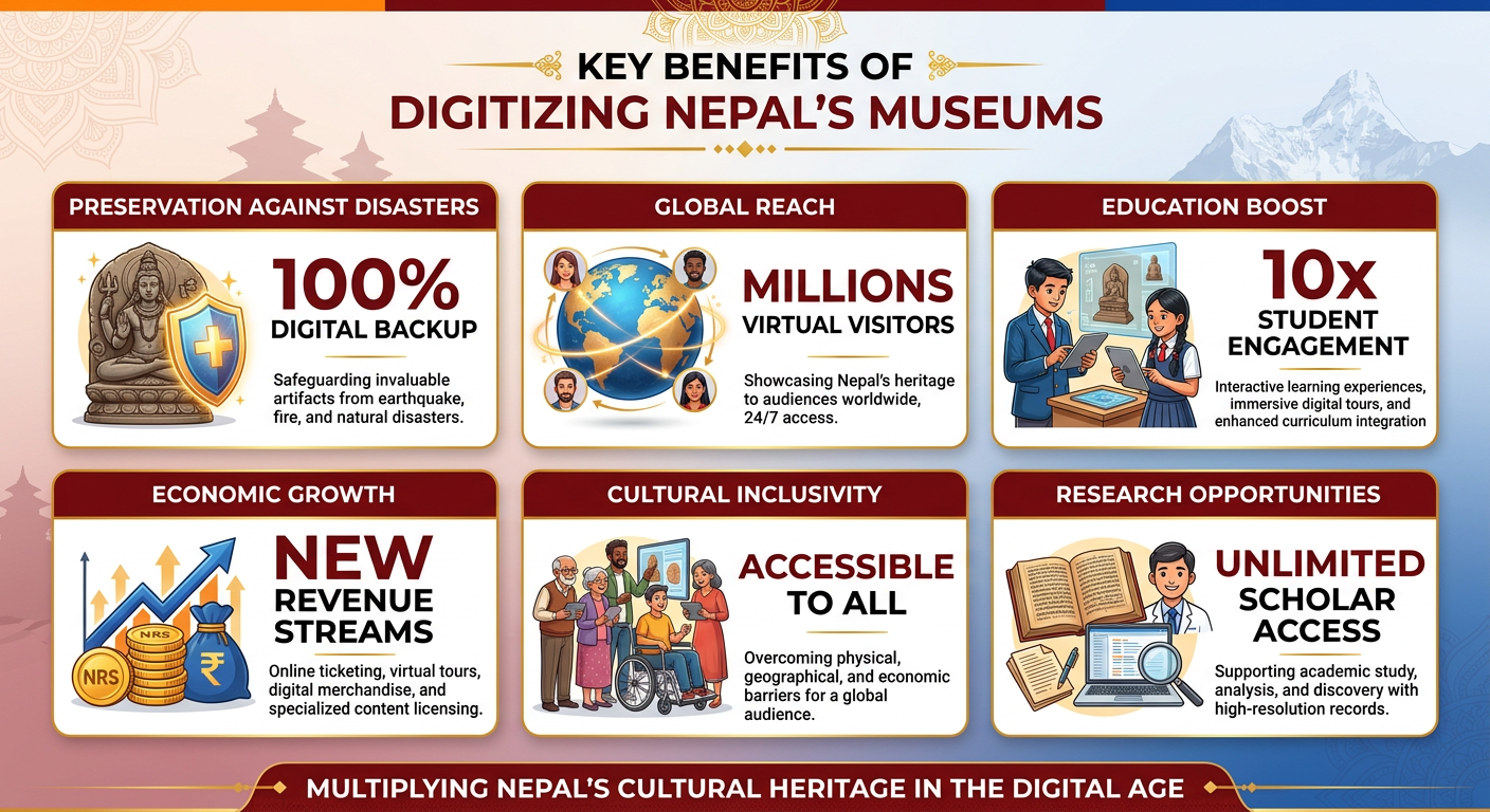 Museum Digitalization key benifits